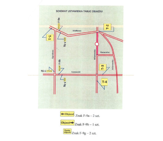 Schemat ustawienia tablic objazdu