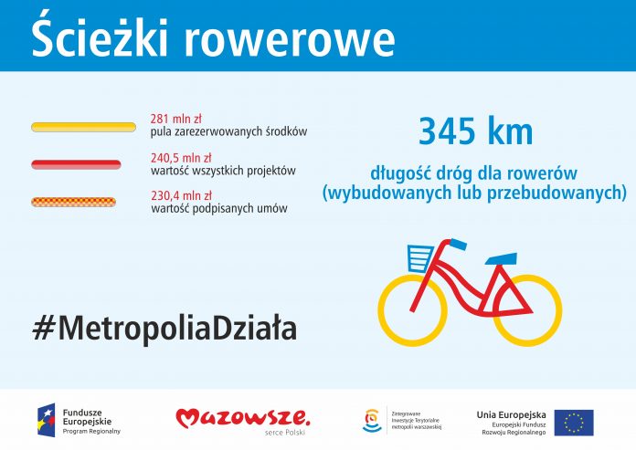 rowery - plakat