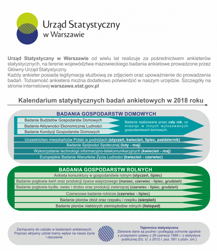 Badania ankietowe Urzędu Statystycznego kalendarium badań statystycznych