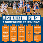 Finałowy turniej Mistrzostw Polski w koszykówce kobiet U-14