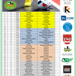 Piaseczno Cup 2019 – Ogólnopolski Turniej Piłki Nożnej kategoria 16+