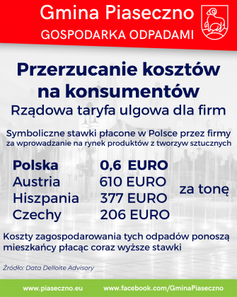 Gmina Piaseczno gospodarka odpadami styczeń 2020 r.