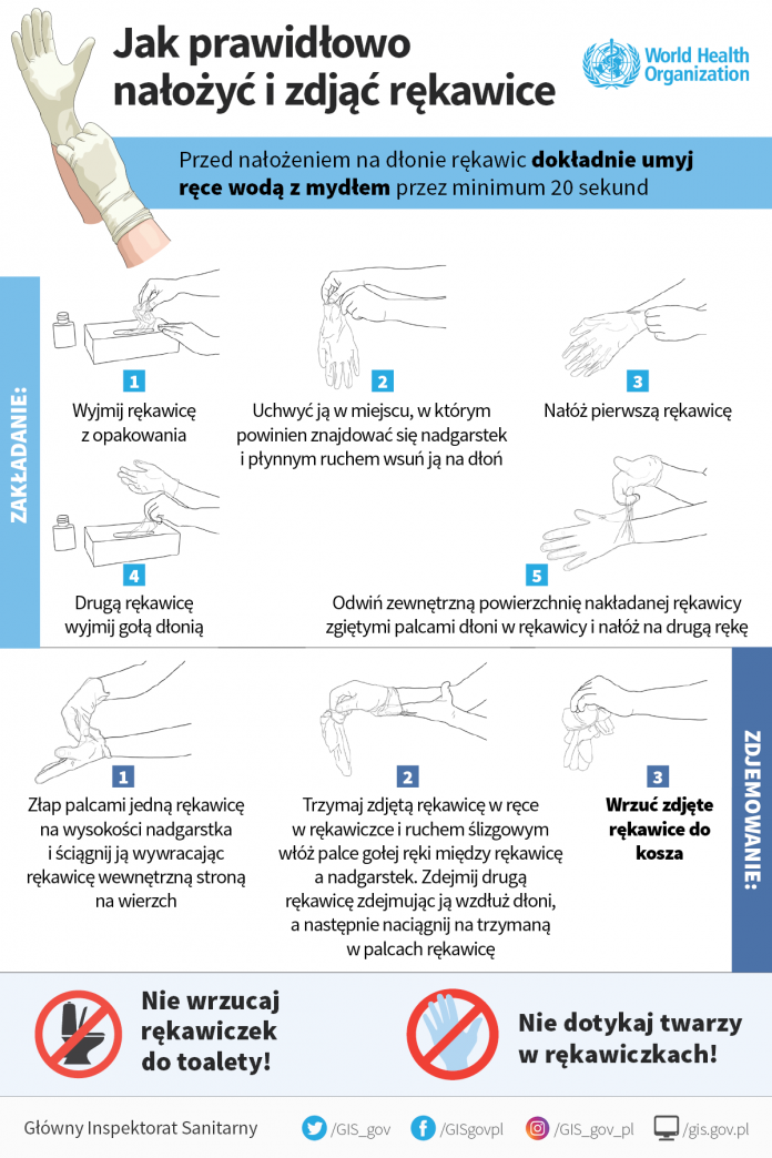 Koronawirus – Jak prawidłowo nałożyć i zdjąć rękawice