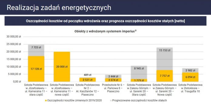 Nowoczesne zarządzanie energią Realizacja zadań energetycznych - prezentacja