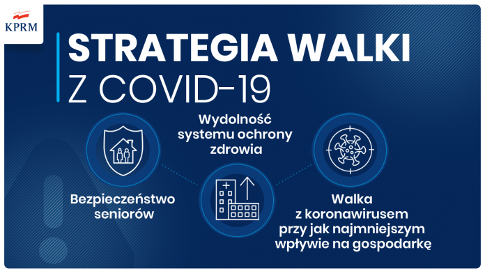 Ilustracja. Strategia walki z COVID-19. Nowe zasady profilaktyki przeciw COVID-19