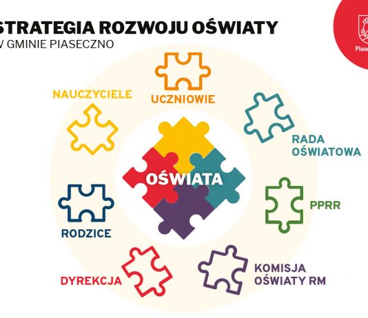 Ilustracja. Strategia Rozwoju Oświaty w gminie Piaseczno