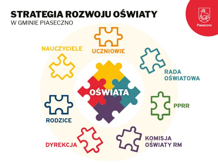 Ilustracja. Strategia Rozwoju Oświaty w gminie Piaseczno