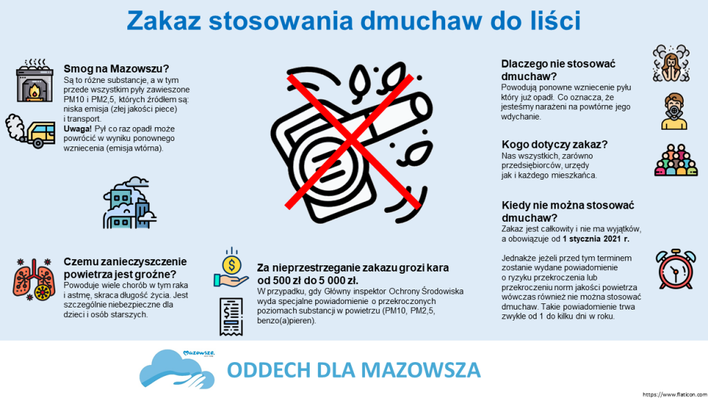 Zakaz używania dmuchaw, grafika z portalu www.powietrze.mazovia.pl/