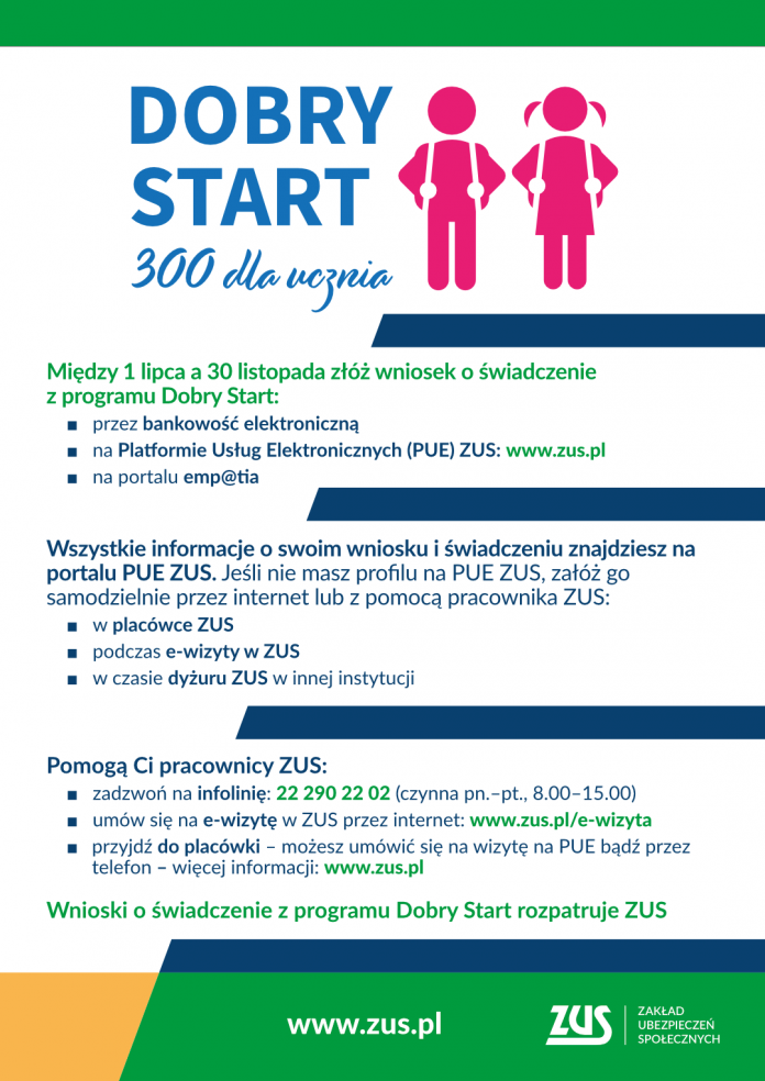 Infografika program Dobry Start 300+ obsługiwany przez ZUS