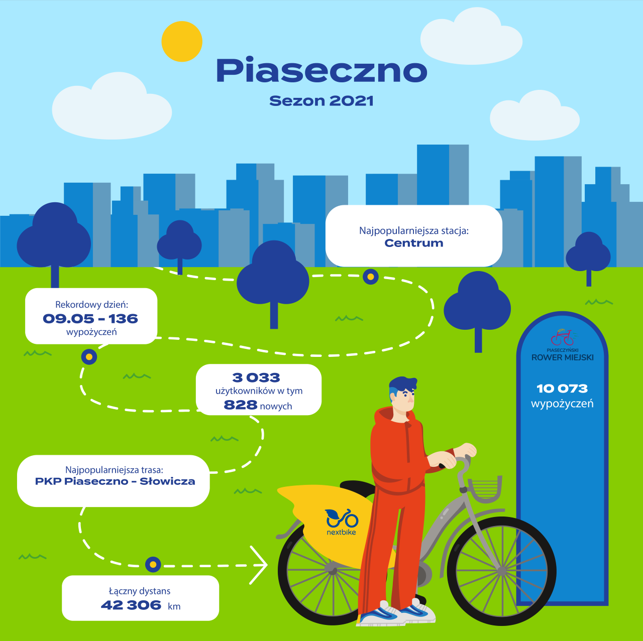 Ilustracja Piaseczno rower miejski - podsumowanie sezonu 2021