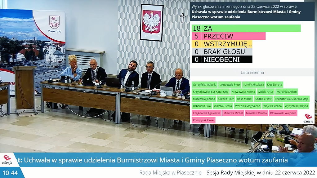 Udzielone zostało wotum zaufania Burmistrzowi Miasta i Gminy Piaseczno