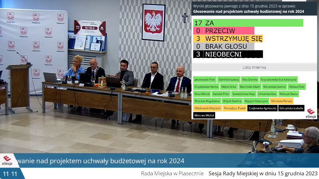 Uchwalenie budżetu - sesja budżetowa w Piasecznie