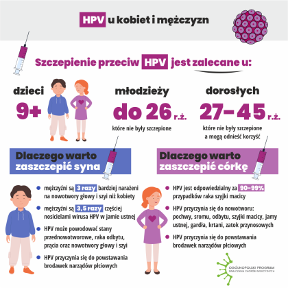 Szczepienia przeciw HPV - dla kogo zalecane