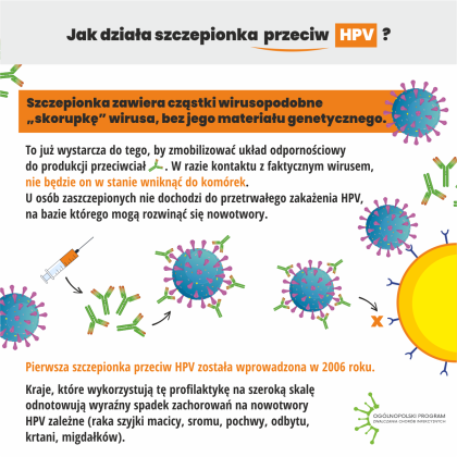 Szczepienia przeciw HPV - jak działa szczepionka