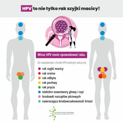 Szczepienia przeciw HPV - wirus atakuje różne miejsca w organizmie