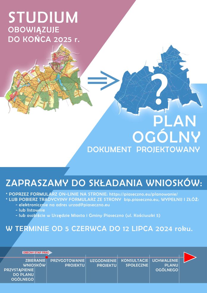 Plakat dotyczący zbierania wniosków do planu ogólnego gminy