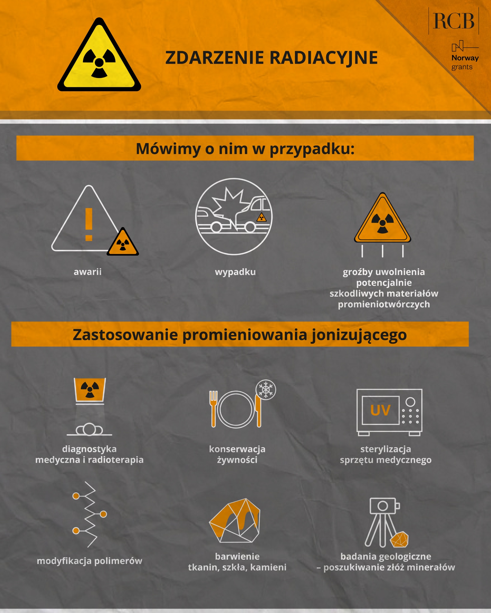 ulotka zagrożenie radiacyjne