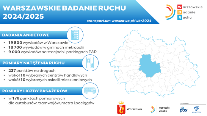 infografika Warszawskie Badanie Ruchu