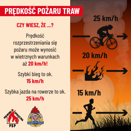 stop pożarom traw