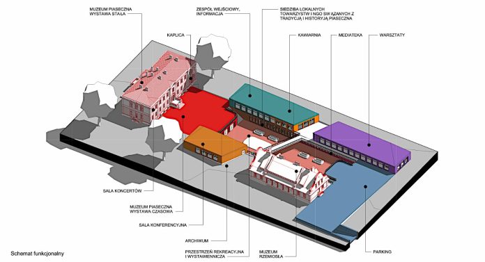 OKŁADKA schemat funkcjonalny 01.2 S. Bartasevich A. Tiepłow MODERNIZACJA SZKOŁA PARK PLATERÓWKA