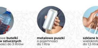 SYSTEM KAUCYJNY – start od 01 października 2025 r.