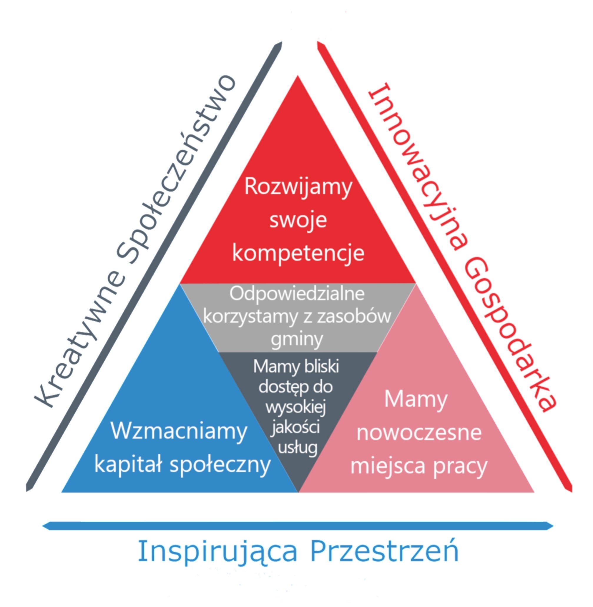 grafika z trójkątem celów