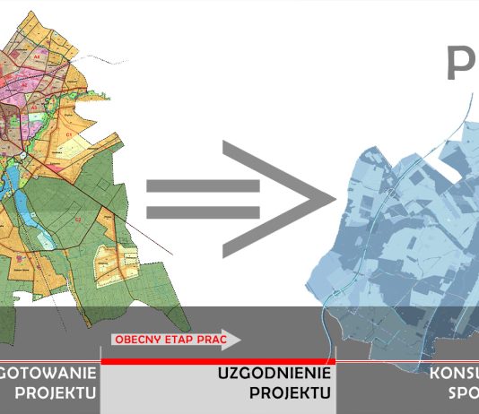 Plan Ogólny Gminy Piaseczno uzgodnienie projektu