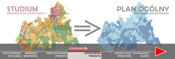 Plan Ogólny Gminy Piaseczno uzgodnienie projektu
