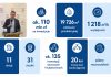 grafika z danymi i zdjęciem prezesa
