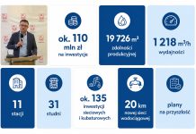 grafika z danymi i zdjęciem prezesa