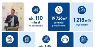 grafika z danymi i zdjęciem prezesa
