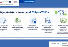 grafika - najważniejsze zmiany w programie czyste powietrze
