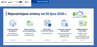 grafika - najważniejsze zmiany w programie czyste powietrze