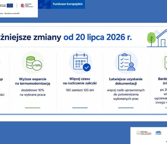grafika - najważniejsze zmiany w programie czyste powietrze