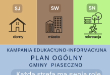 strefy planistyczne grafika