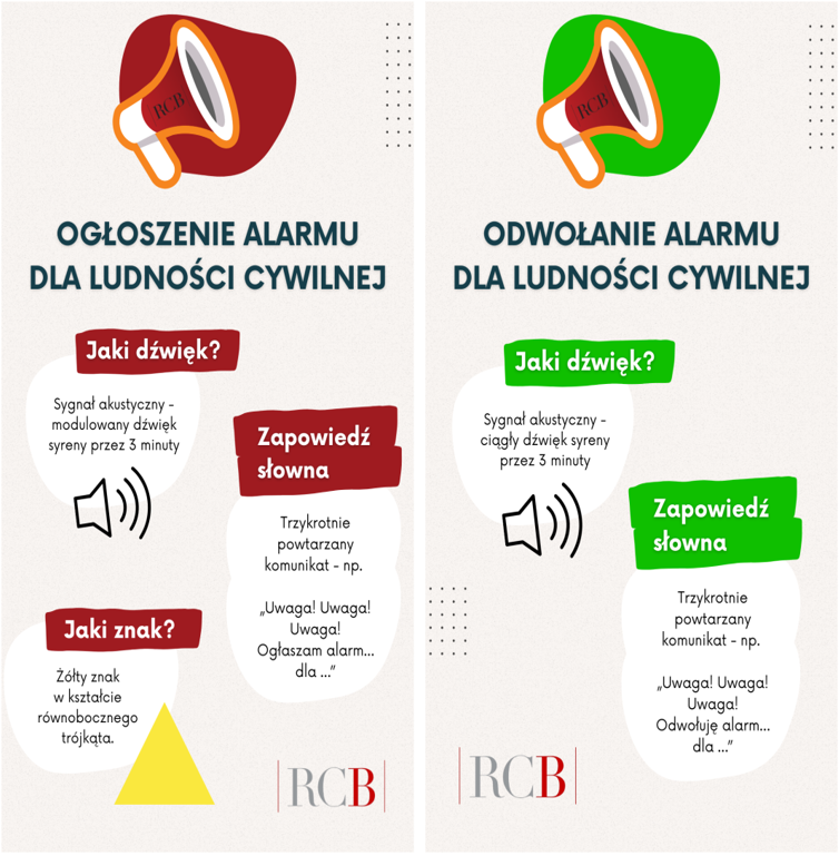 Sygnały. Ogłoszenie i odwołanie alarmu dla ludności cywilnej