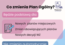 Czym jest Plan Ogólny? Jakie zmiany spowoduje? Grafika - czym jest plan ogólny