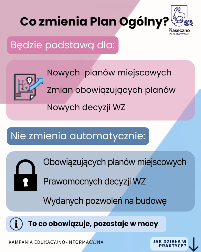 czym jest POG (6) Grafika - czym jest plan ogólny