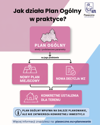 Grafika - czym jest plan og&oacute;lny