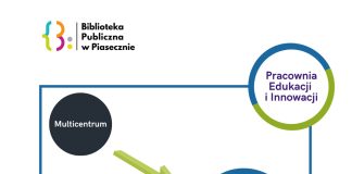 Multicentrum Biblioteki Publicznej zmienia się w Pracownię Edukacji i Innowacji w Piasecznie